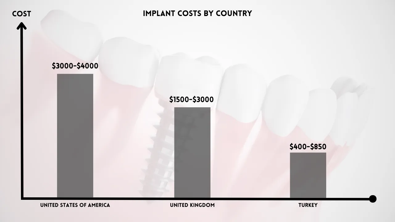 The general cost of dental implants for teeth