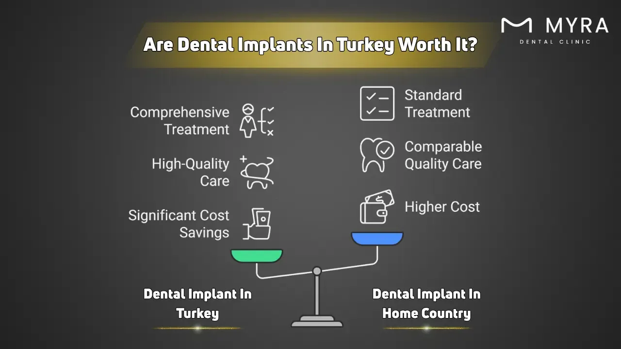 are dental implants in turkey worth it?