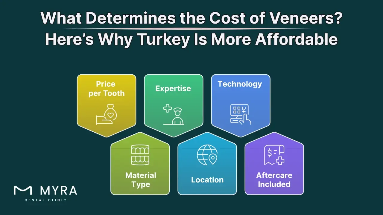 Decoding dental veneer costs: Factors behind their pricing