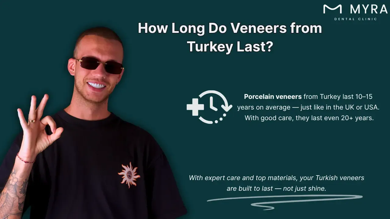 How long do veneers from turkey last