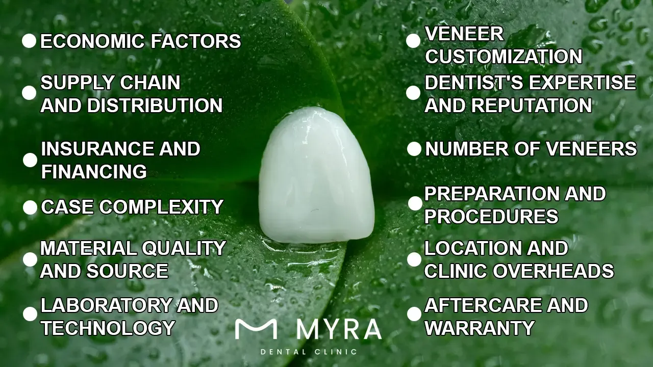 What are the factors affecting veneers pricing