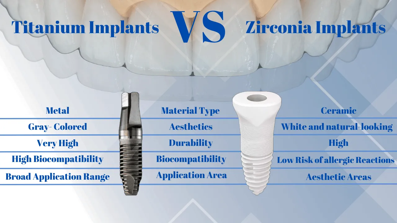 What.is.the.difference.between.Zirconia.and.Titanium.Dental.Implants.in.turkey 